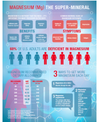 Magnesium Matters